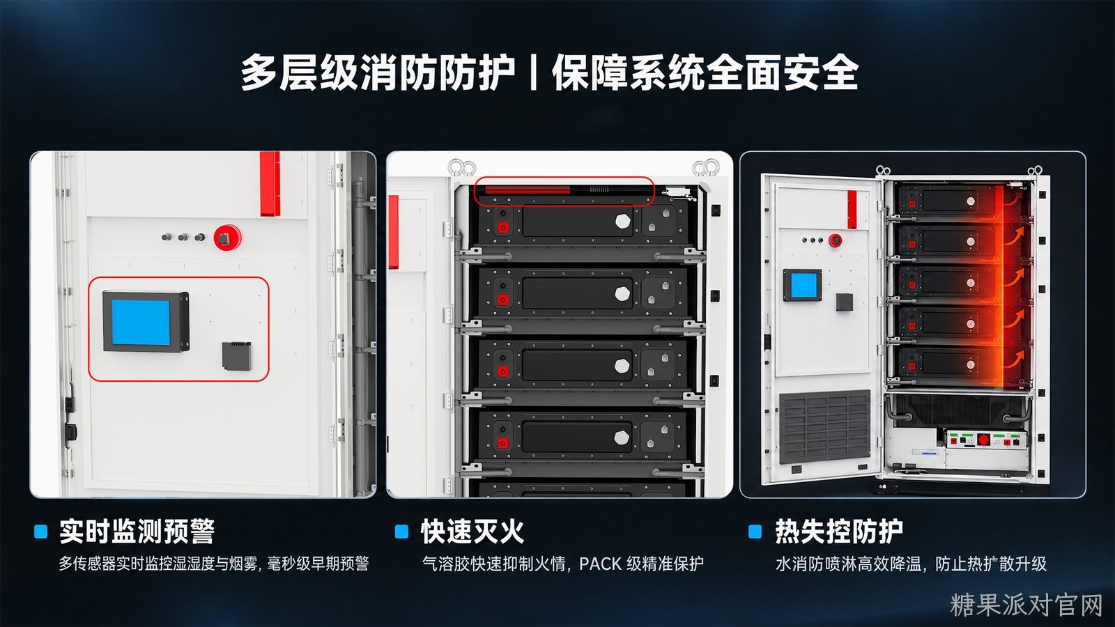 糖果派对官网聊储能｜从电芯到整站，四重安全防线，筑牢储能热失控 “防火墙”，安全守得住